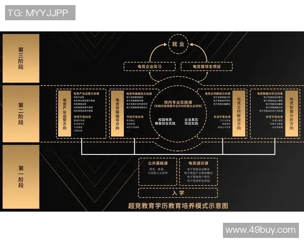 《电竞行业发展现状与未来趋势：技术创新、赛事生态与职业化进程》