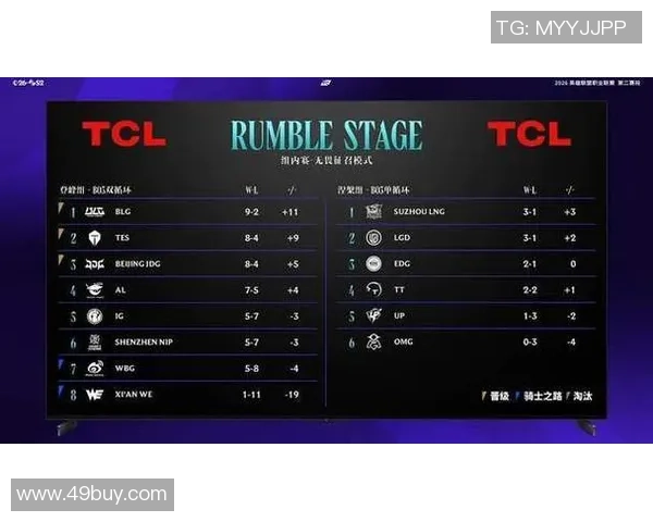 BLG战队对决100T战队LPL与LTA的巅峰对决即将上演